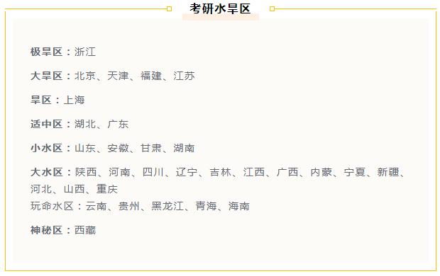 考研水旱區(qū)最新動(dòng)態(tài)與影響分析，考研水旱區(qū)最新動(dòng)態(tài)及其影響分析