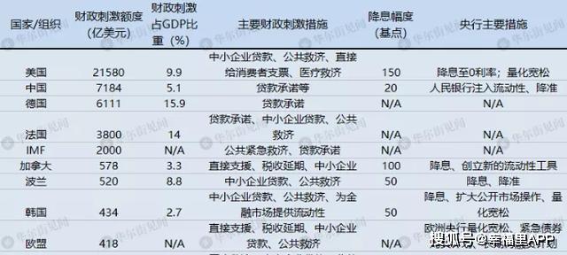 全球放水最新動(dòng)態(tài)，貨幣政策的全球視角與影響分析，全球貨幣放水最新動(dòng)態(tài)，全球視角下的貨幣政策影響與趨勢(shì)分析