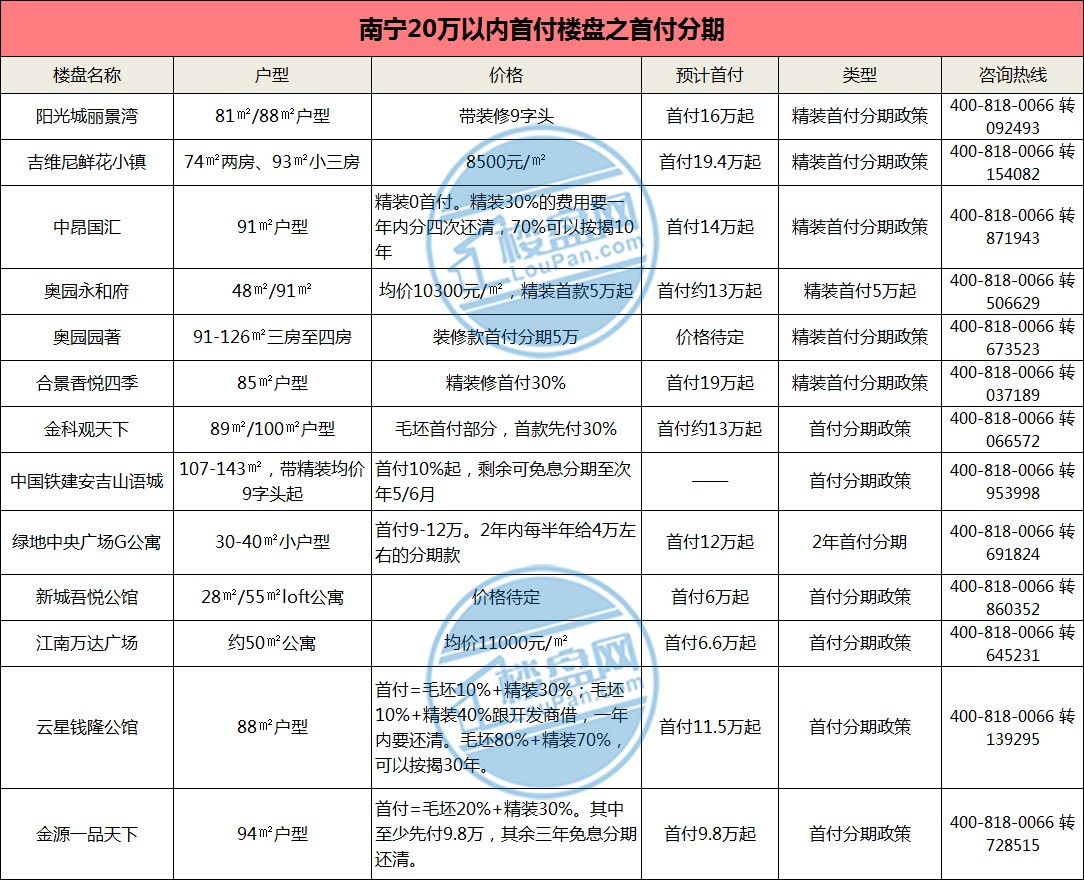 南寧樓盤最新價格概覽，南寧樓盤最新價格概覽，最新動態(tài)與價格分析