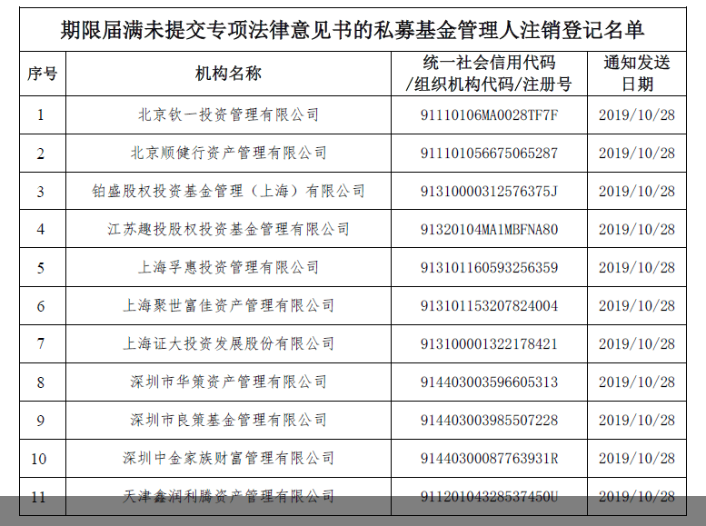 一知名私募被注銷登記的深度剖析，知名私募被注銷登記的深度探究與反思