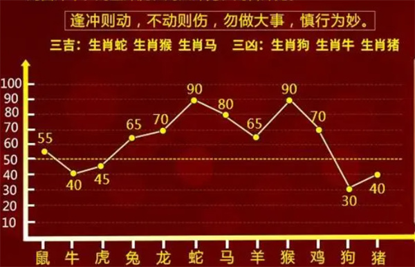 一肖一碼100%,最新核心解答落實(shí)_M版47.503