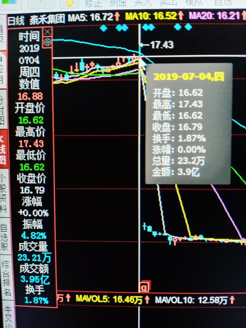 今天股票大跌的原因分析，今日股票大跌原因深度解析