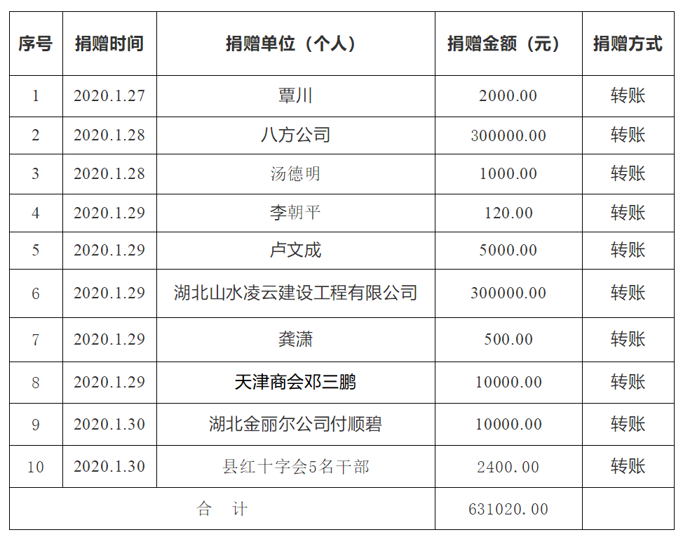 當(dāng)?shù)鼗貞?yīng)要求公職人員捐款的舉措與考量，當(dāng)?shù)鼗貞?yīng)公職人員捐款舉措與考量分析