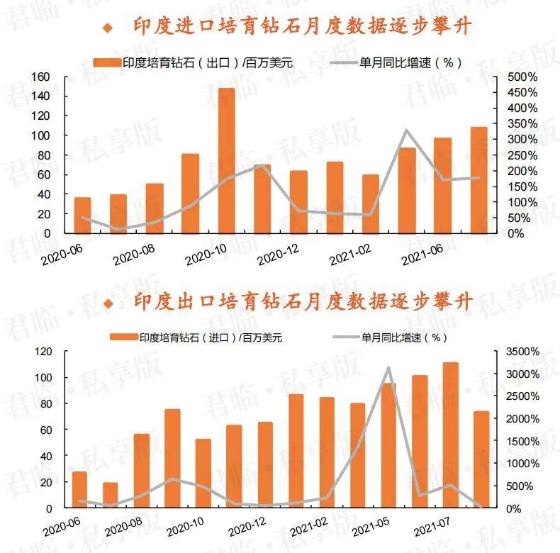 印度寶石珠寶出口額增長新趨勢分析，印度寶石珠寶出口額增長趨勢分析，新機遇與挑戰(zhàn)的洞察