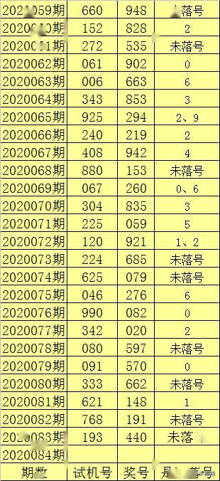 警惕二肖四碼期期準資料背后的違法犯罪風(fēng)險，警惕二肖四碼期期準資料背后的潛在違法犯罪風(fēng)險