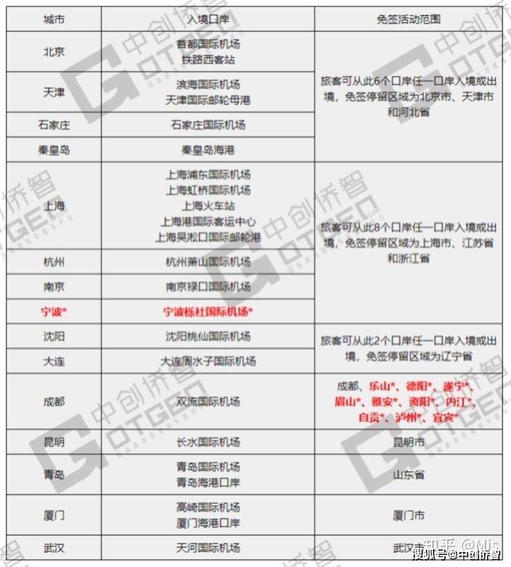 全球視角下的240小時(shí)過境免簽政策詳解，全球視角下的過境免簽政策詳解，240小時(shí)過境免簽政策深度解讀