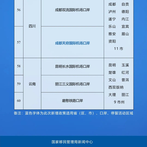 新增21個(gè)口岸介紹，探索中國(guó)的開放新門戶，中國(guó)開放新門戶，新增21個(gè)口岸介紹探索之旅