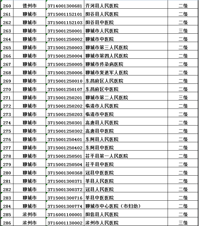 山東口岸增至五個，開放的新篇章與地方發(fā)展的嶄新機遇，山東口岸增至五個，開啟地方發(fā)展新篇章與嶄新機遇