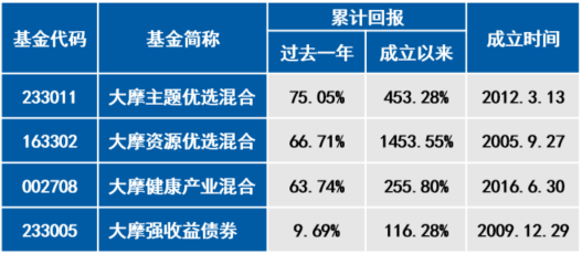 黃大仙資料大全的準(zhǔn)確性探究，黃大仙資料大全準(zhǔn)確性深度探究