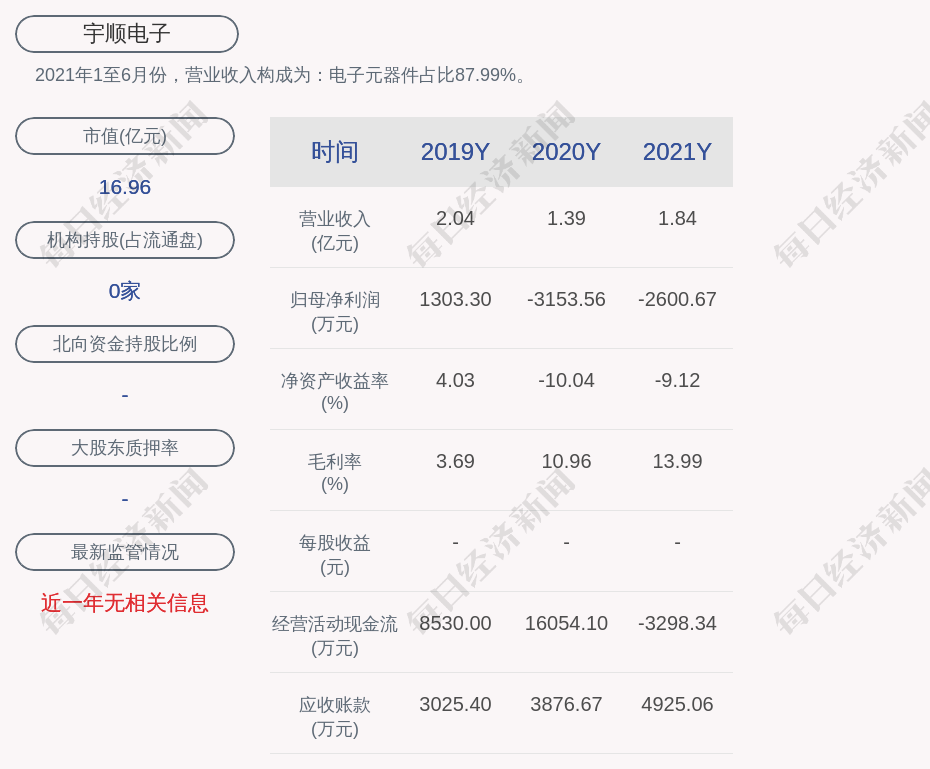 宇順電子最新動(dòng)態(tài)，創(chuàng)新引領(lǐng)未來，展現(xiàn)技術(shù)實(shí)力，宇順電子創(chuàng)新動(dòng)態(tài)，技術(shù)領(lǐng)航未來，展現(xiàn)卓越實(shí)力