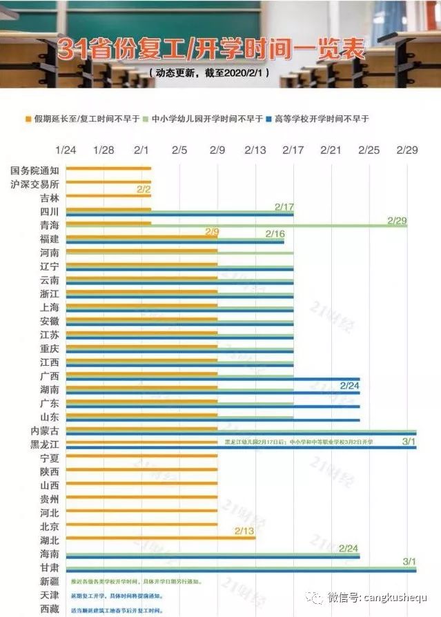 北京最新疫情表，實時數(shù)據(jù)、防控措施與未來展望，北京最新疫情實時數(shù)據(jù)、防控措施及未來展望概覽