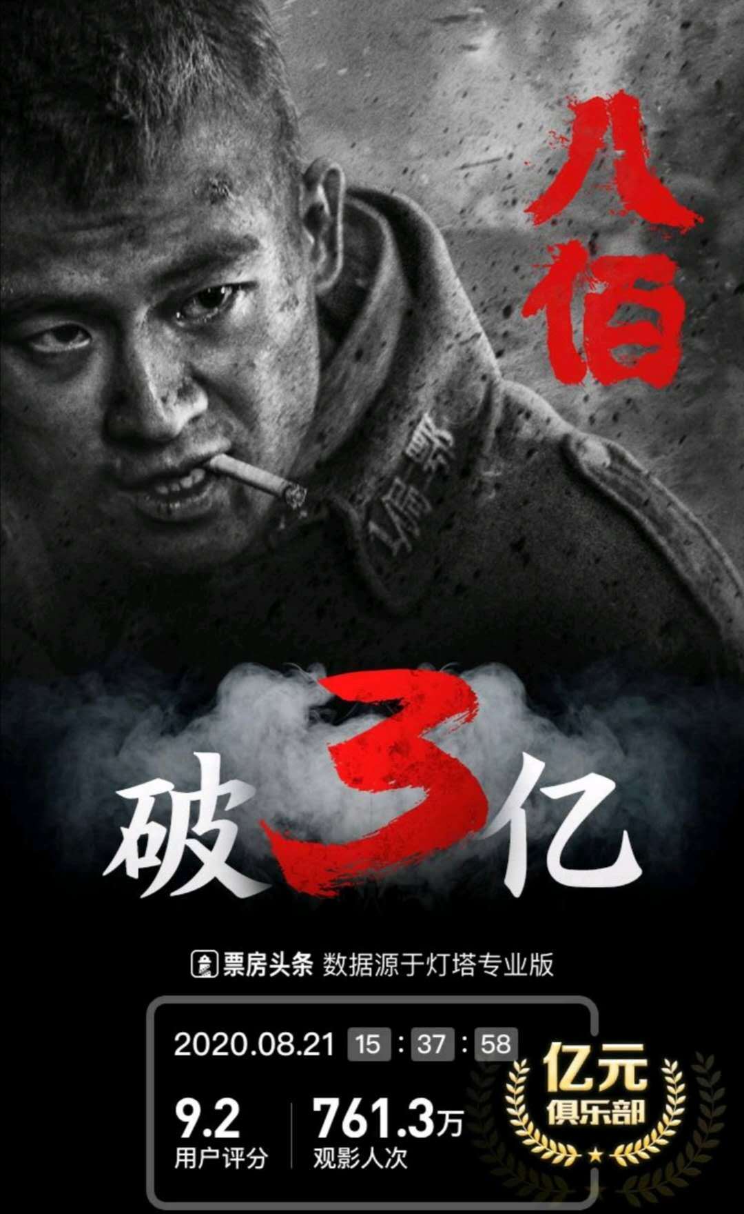 八佰最新票房預(yù)測(cè)，未來走勢(shì)與影響因素分析，八佰票房預(yù)測(cè)，未來走勢(shì)及影響因素深度解析