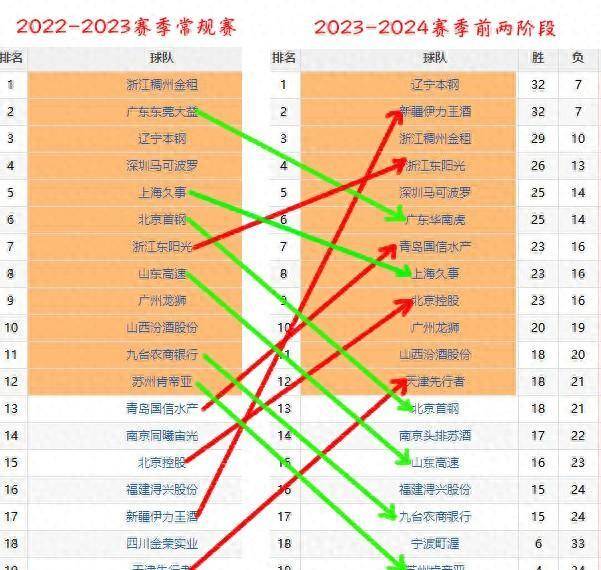 CBA球隊(duì)最新分析，實(shí)力格局與未來展望，CBA球隊(duì)實(shí)力格局最新分析，現(xiàn)狀展望與未來預(yù)測(cè)