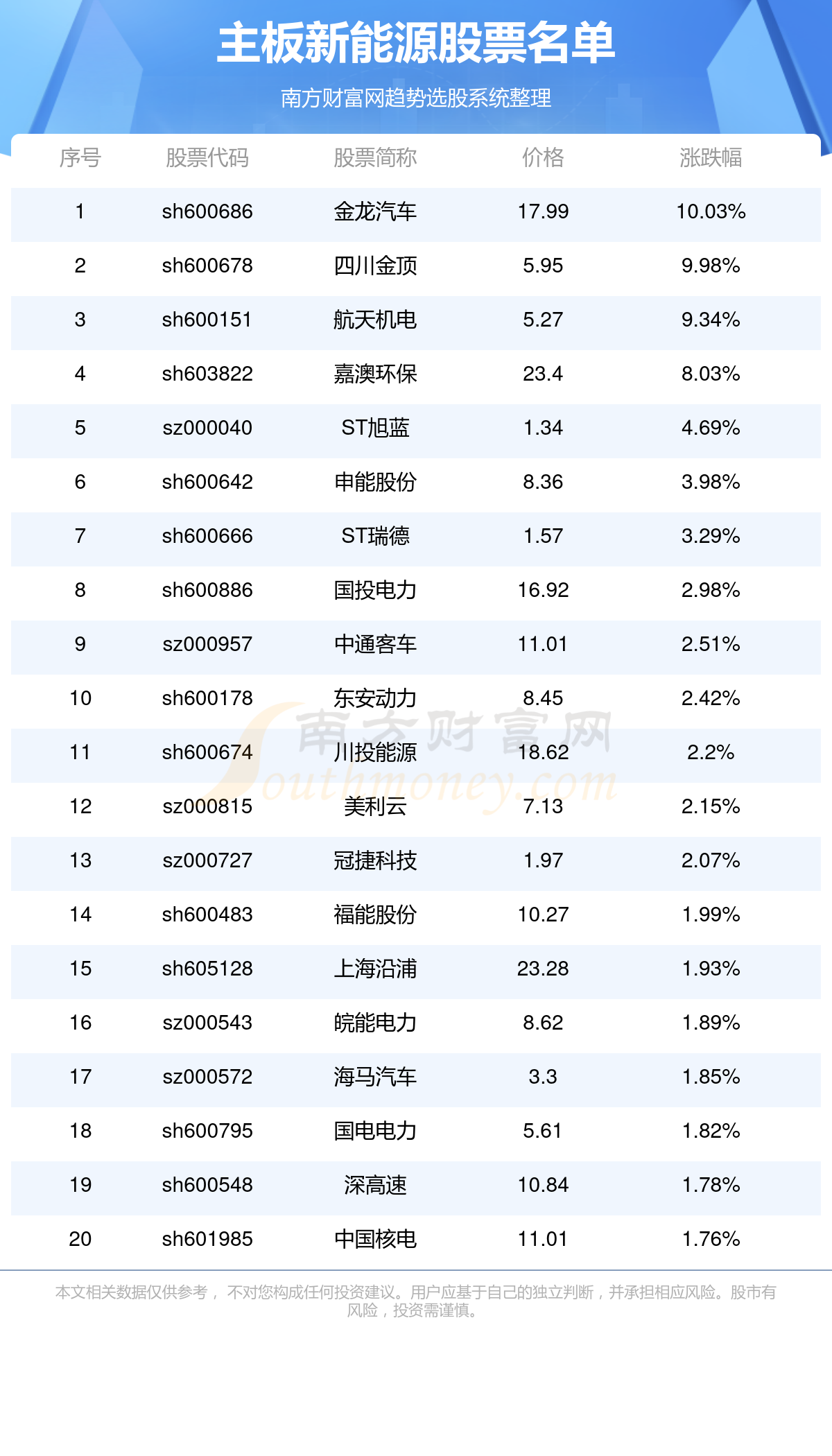 最新能源股票，投資趨勢與市場展望，最新能源股票投資趨勢及市場展望分析