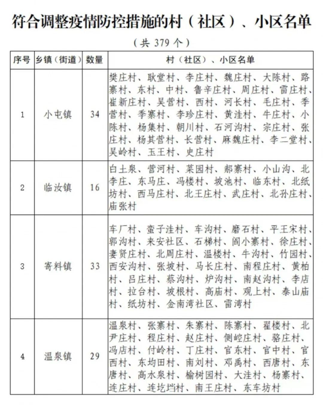 汝州最新管控措施，筑牢防線，守護城市安全，汝州最新管控措施，筑牢防線，保障城市安全