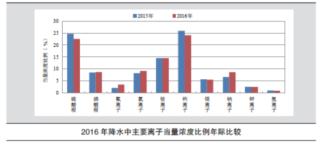 中國(guó)環(huán)境最新狀況，挑戰(zhàn)與機(jī)遇并存，中國(guó)環(huán)境最新狀況，挑戰(zhàn)與機(jī)遇并存的發(fā)展態(tài)勢(shì)