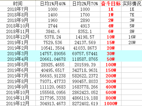 探索2019最新賺錢方法，多元化策略與未來趨勢展望，探索最新賺錢方法，多元化策略與未來趨勢展望 2019版