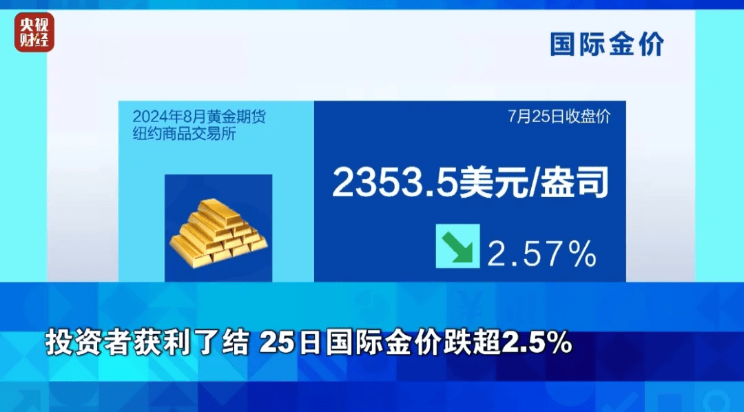 國際貴金屬價格大幅下挫，背后的原因與影響分析，國際貴金屬價格暴跌，原因及影響深度解析