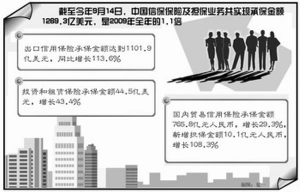 中國出口信用保險公司中東布局深度解析，中國出口信用保險公司中東布局深度剖析