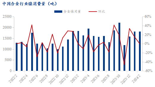 中國(guó)金屬利用續(xù)漲逾50%，探尋新機(jī)遇與挑戰(zhàn)，中國(guó)金屬利用漲幅逾50%，新機(jī)遇與挑戰(zhàn)解析