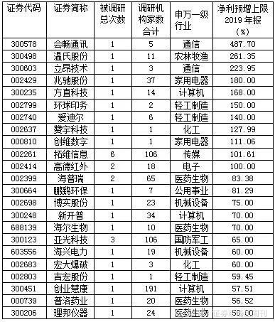 年報(bào)預(yù)增6000%以上的股票，市場(chǎng)的新機(jī)遇與挑戰(zhàn)，年報(bào)預(yù)增超6000%股票，市場(chǎng)新機(jī)遇與挑戰(zhàn)分析