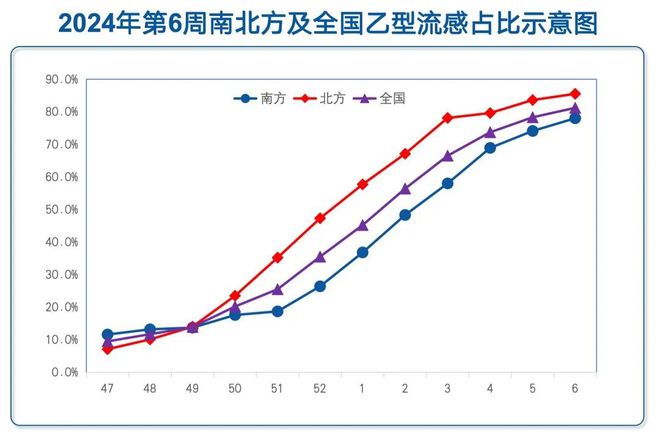 上海流感病毒陽性率統(tǒng)計(jì)，揭示疫情現(xiàn)狀與挑戰(zhàn)，上海流感病毒陽性率統(tǒng)計(jì)揭示疫情現(xiàn)狀與挑戰(zhàn)，挑戰(zhàn)與應(yīng)對(duì)策略分析