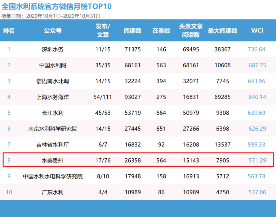 推薦 第3頁