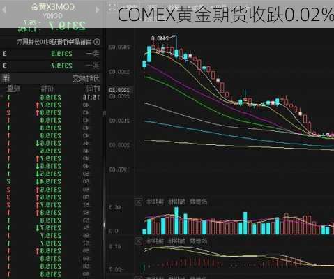 Comex黃金價格走勢分析，Comex黃金價格走勢深度解析