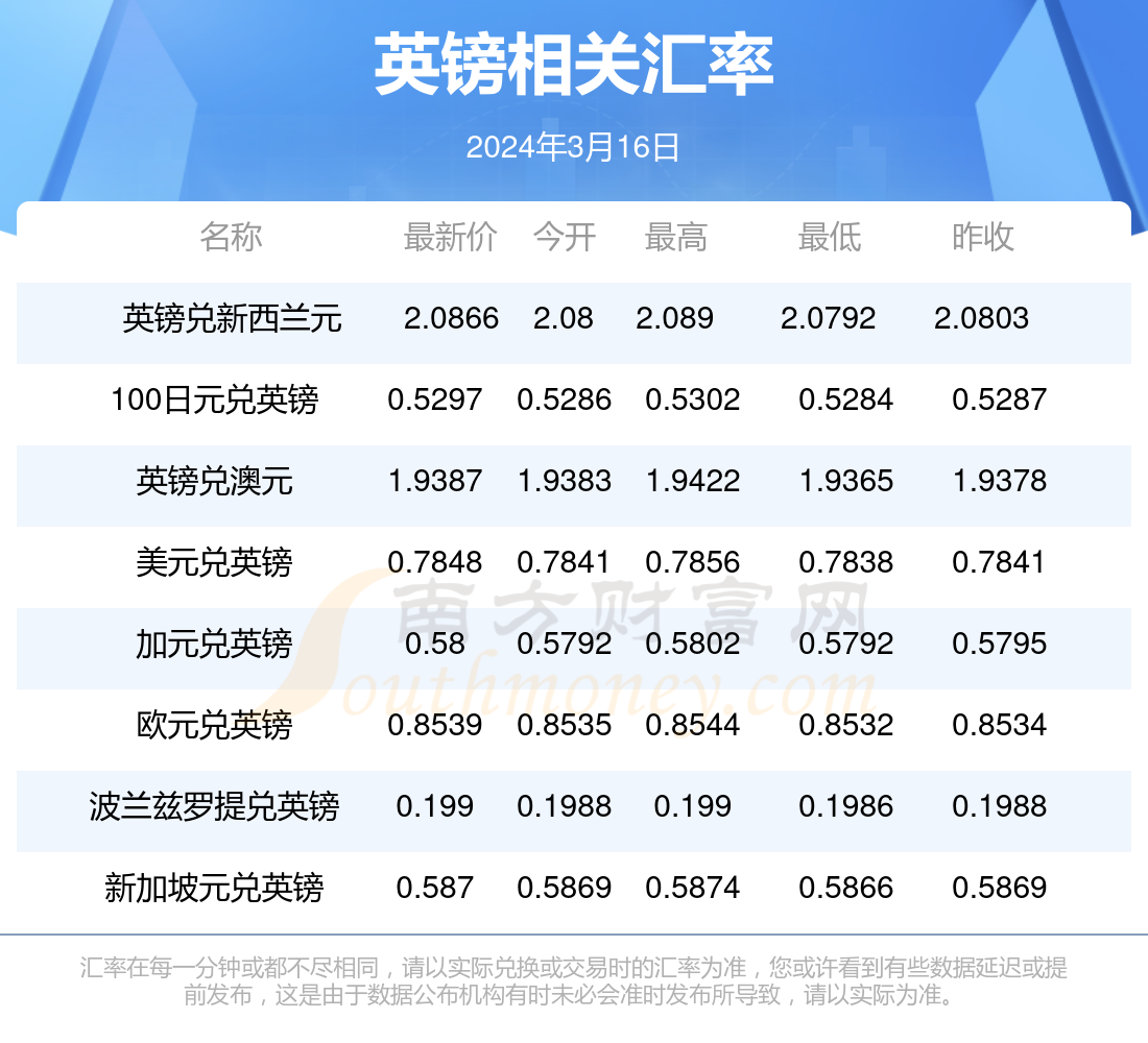 澳門博彩業(yè)的發(fā)展與未來展望，2024年澳門天天開好彩的愿景與挑戰(zhàn)，澳門博彩業(yè)的發(fā)展勢(shì)頭與未來展望，天天開好彩的愿景與挑戰(zhàn)