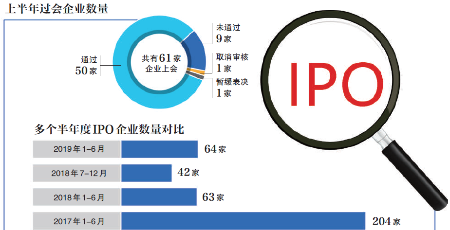 滬深I(lǐng)PO在審庫存銳減超七成熱，市場深度調(diào)整與前景展望，滬深I(lǐng)PO在審庫存銳減超七成，市場深度調(diào)整與前景展望分析