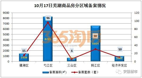 蕪湖最新房產(chǎn)資訊深度解析，蕪湖房產(chǎn)資訊深度解析與最新動態(tài)