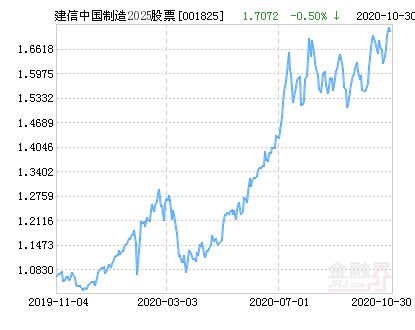 關(guān)于001825最新凈值的深度解析，001825最新凈值深度解析與解讀