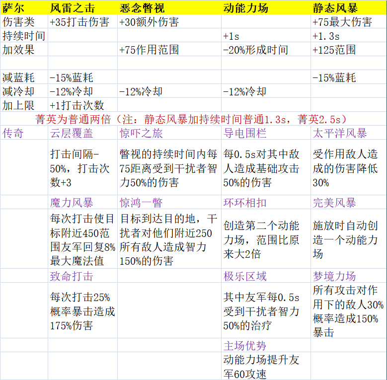 夭天好彩免費(fèi)資料大全,深度評(píng)估解析說(shuō)明_X45.930