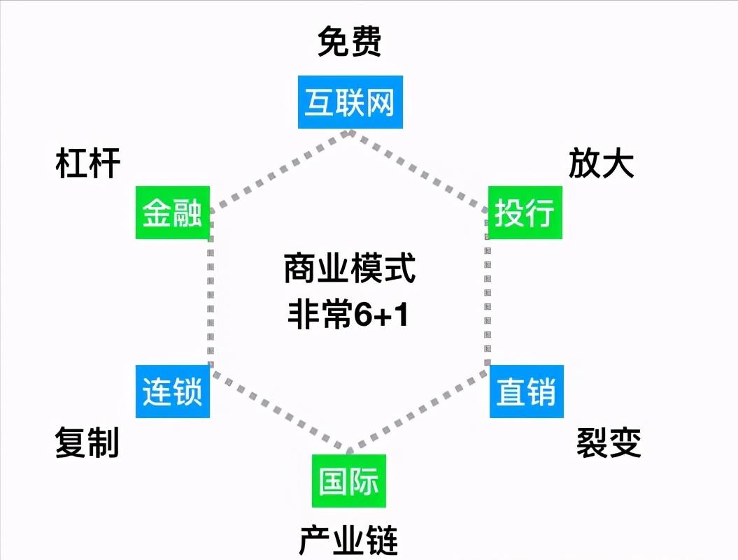 最新運(yùn)營模式，重塑商業(yè)生態(tài)的關(guān)鍵要素，重塑商業(yè)生態(tài)的關(guān)鍵要素，最新運(yùn)營模式解析與探索