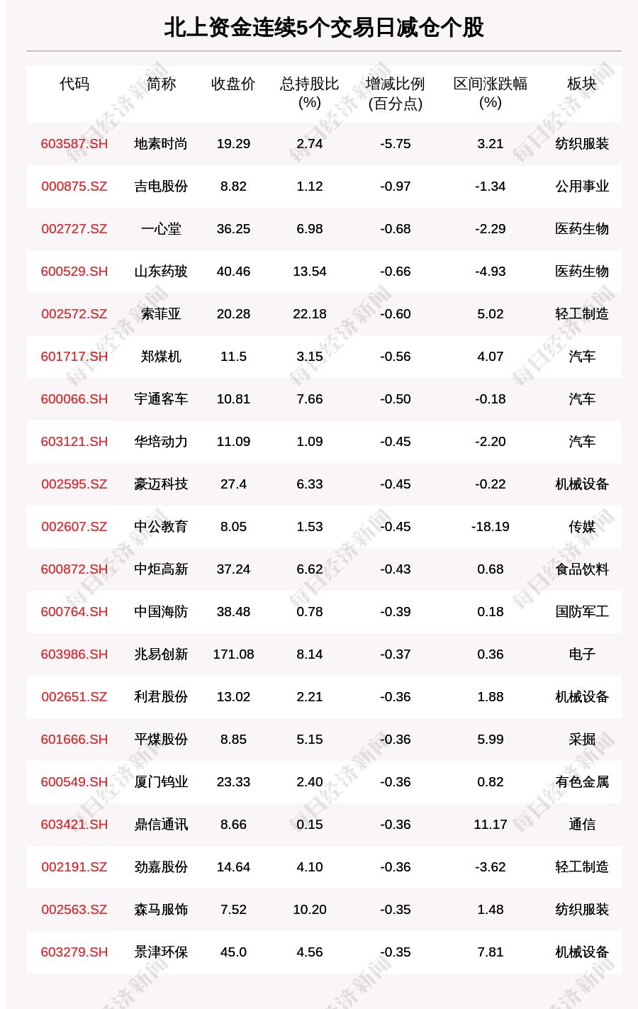 最新IPO排名概覽，最新IPO排名概覽及市場分析