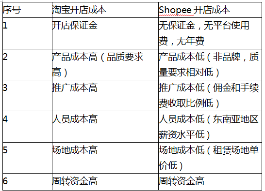 新澳2024今晚開獎(jiǎng)資料四不像,迅速設(shè)計(jì)執(zhí)行方案_iShop29.891