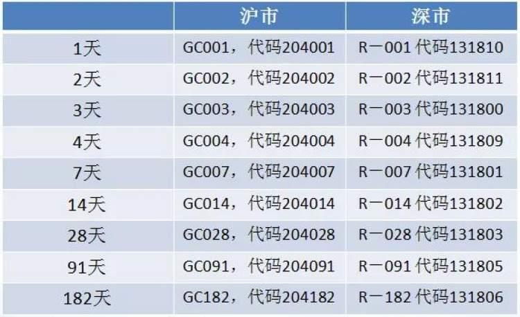 最新國債收益，理解其影響及如何把握投資機會，最新國債收益率影響解析與投資機會把握策略