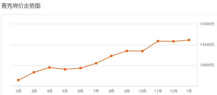 最新南寧房價動態(tài)及市場趨勢分析，南寧最新房價動態(tài)與市場趨勢深度解析