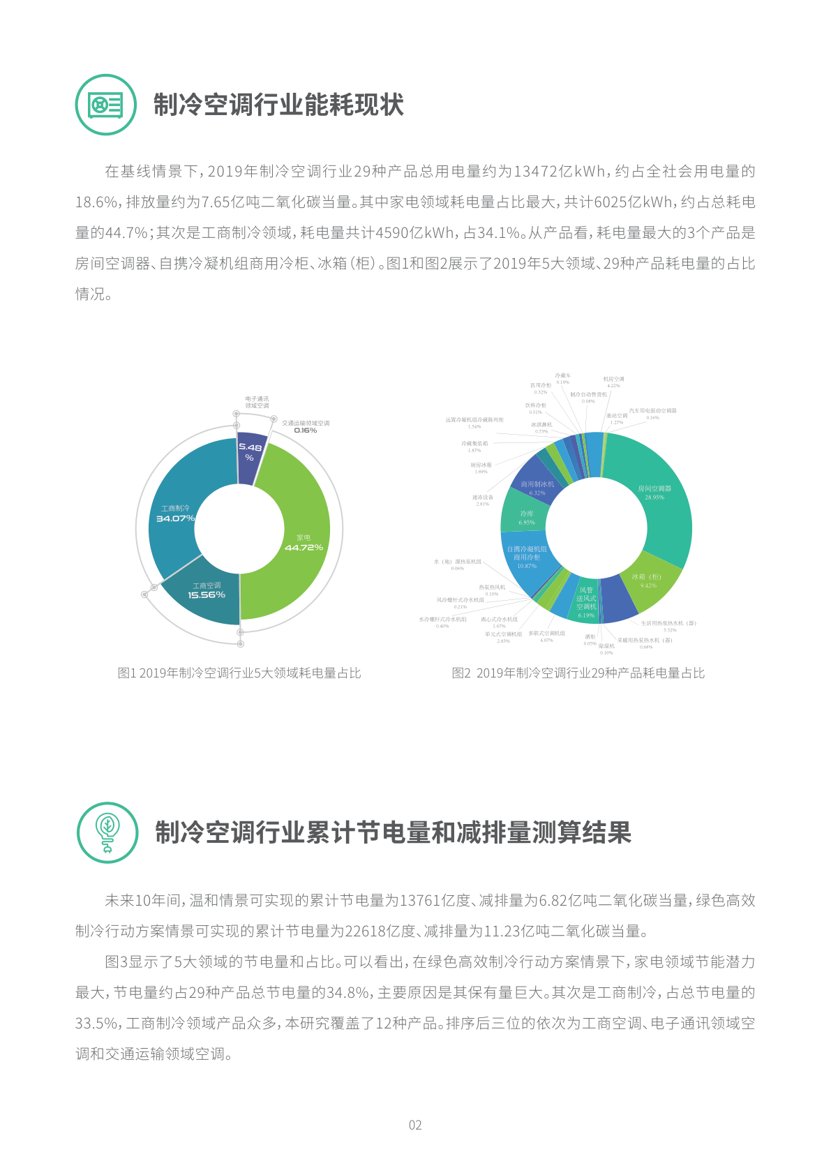 最新節(jié)能報告，推動可持續(xù)發(fā)展的關(guān)鍵路徑，最新節(jié)能報告揭示，推動可持續(xù)發(fā)展的核心路徑