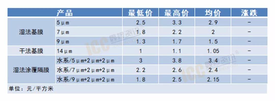 最新電池行情，市場(chǎng)趨勢(shì)與技術(shù)發(fā)展，最新電池行情，市場(chǎng)趨勢(shì)與技術(shù)同步發(fā)展