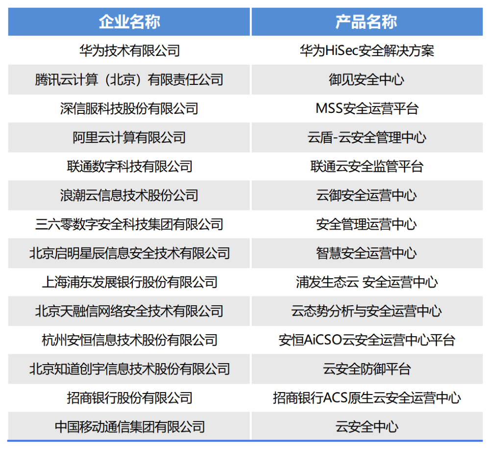 新澳內部一碼精準公開,可靠執(zhí)行計劃_MR92.851