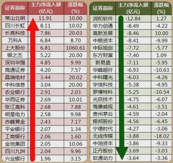 股市最新消息，深度分析與市場趨勢預(yù)測，股市最新動(dòng)態(tài)，深度分析市場趨勢與預(yù)測