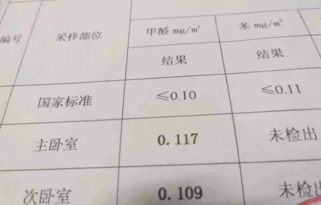 最新甲醛標準，構建健康生活的關鍵要素，最新甲醛標準，構建健康生活的核心要素