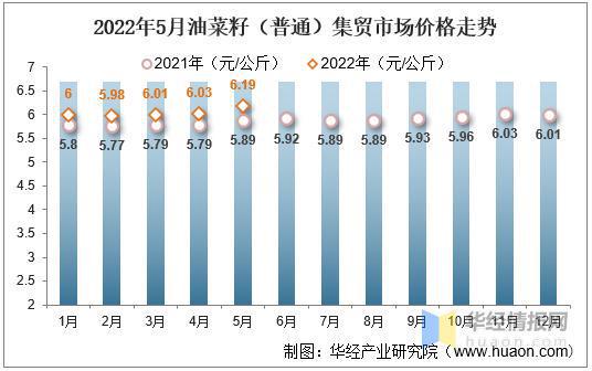 油菜最新價格動態(tài)分析，油菜最新價格動態(tài)解析與趨勢分析