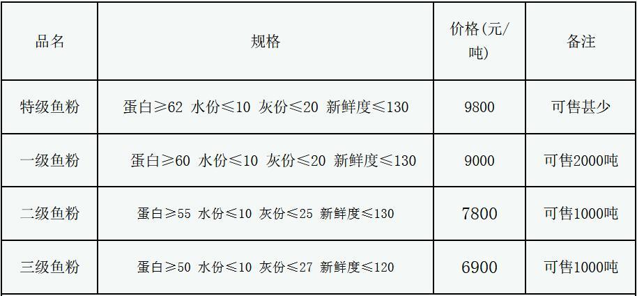 最新魚粉價格動態(tài)及市場分析，最新魚粉價格走勢與市場分析報告