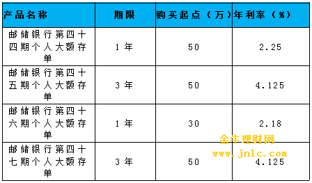 郵政最新利率，了解與評估，郵政最新利率詳解與評估指南