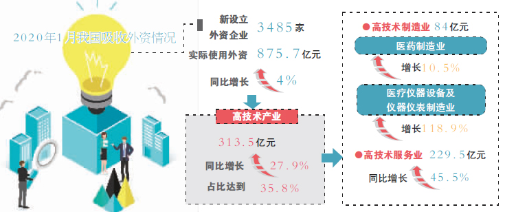 大批外資即將涌入新，機遇與挑戰(zhàn)并存，外資涌入新，機遇與挑戰(zhàn)并存的時代