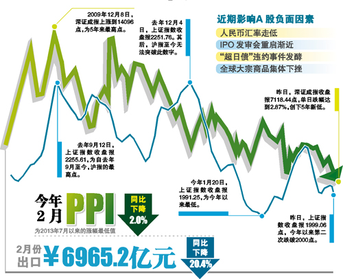 上證指數暴跌百點，市場新態(tài)勢解析，上證指數暴跌百點，市場新態(tài)勢深度解析