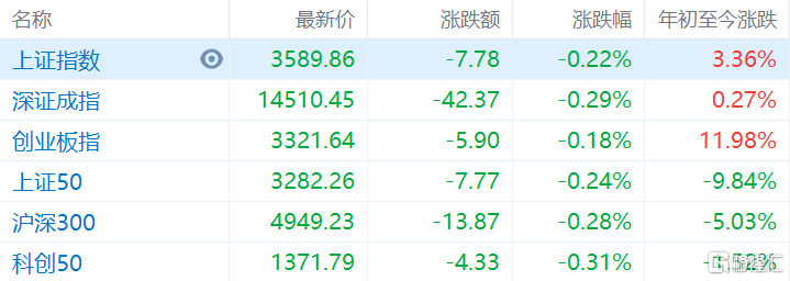 上證指數開盤下跌0.21%，市場新動向解析，上證指數開盤微跌，市場新動向深度解析