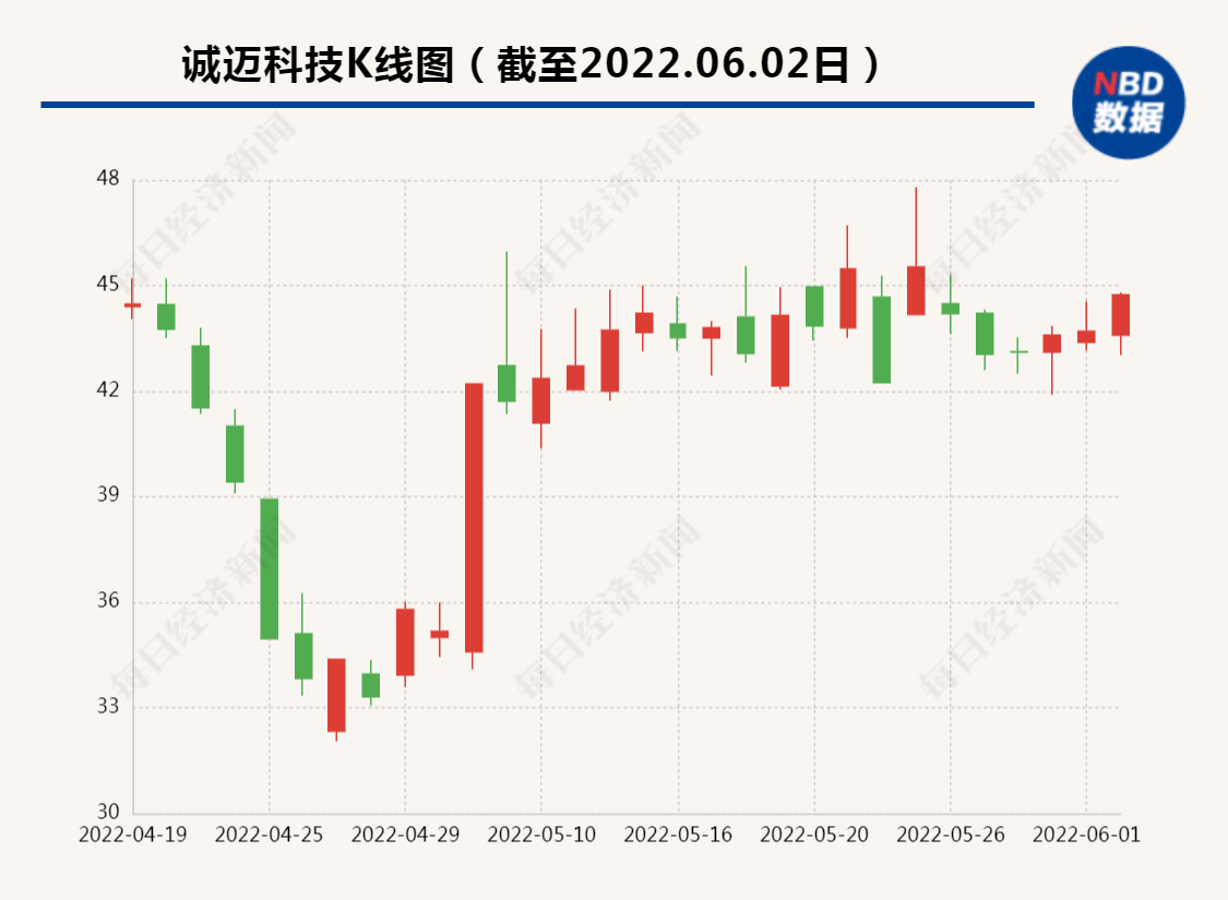 900億大牛股董事長(zhǎng)被查，企業(yè)巨頭背后的監(jiān)管與反思，大牛股董事長(zhǎng)被查引發(fā)監(jiān)管反思，企業(yè)巨頭背后的監(jiān)管風(fēng)暴